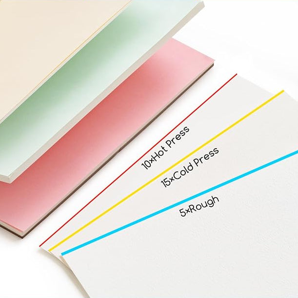 MEEDEN Art schilderpapier 3-in-1 blok 10x7” 2 | Schilderverf Club